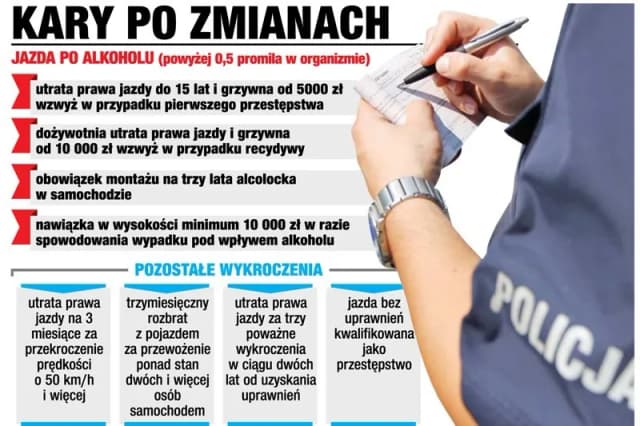 Co grozi kierowcy za jazdę po pijanemu? Kary, konsekwencje i obrona prawna Co grozi kierowcy za jazdę po pijanemu? Kary, konsekwencje i obrona prawna