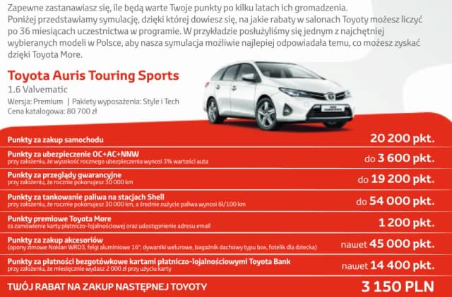 Toyota More: Jak łatwo sprawdzić swoje punkty lojalnościowe Toyota More: Jak łatwo sprawdzić swoje punkty lojalnościowe