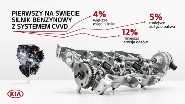 Kia Ceed: Przegląd silników, osiągi i zalety każdej jednostki Kia Ceed: Przegląd silników, osiągi i zalety każdej jednostki