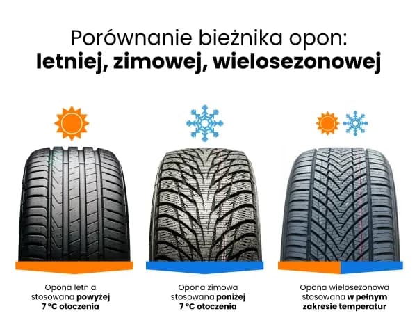 Czy opony zimowe są obowiązkowe? Sprawdź, co musisz wiedzieć Czy opony zimowe są obowiązkowe? Sprawdź, co musisz wiedzieć