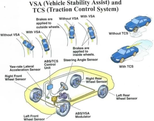 VSC System Toyota - Jak Działa i Dlaczego Jest Ważny? VSC System Toyota - Jak Działa i Dlaczego Jest Ważny?