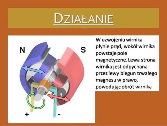 Jak działa silnik elektryczny? Proste wyjaśnienie zasady działania i budowy Jak działa silnik elektryczny? Proste wyjaśnienie zasady działania i budowy