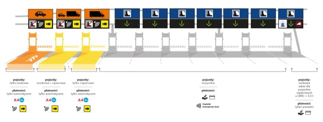 Bramki na autostradzie A2 gdzie? Sprawdź lokalizacje i opłaty Bramki na autostradzie A2 gdzie? Sprawdź lokalizacje i opłaty