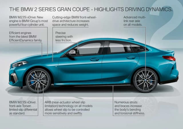 BMW Gran Coupé – porównanie serii 2 i 4: Wybierz idealny model dla siebie! BMW Gran Coupé – porównanie serii 2 i 4: Wybierz idealny model dla siebie!