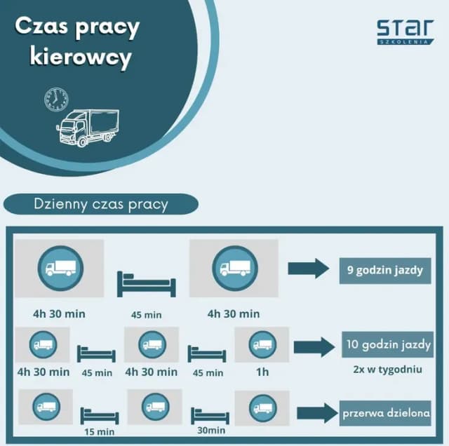 Ile godzin może pracować kierowca tira? Przepisy i konsekwencje naruszeń Ile godzin może pracować kierowca tira? Przepisy i konsekwencje naruszeń