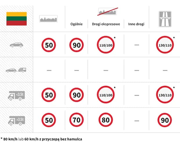 Znak droga szybkiego ruchu - Co oznacza i jakie są obowiązujące przepisy? Znak droga szybkiego ruchu - Co oznacza i jakie są obowiązujące przepisy?