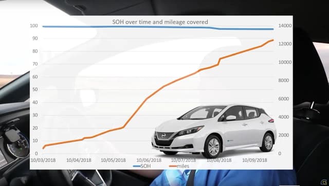 Jak sprawdzić stan baterii Nissan Leaf i uniknąć kosztownych napraw Jak sprawdzić stan baterii Nissan Leaf i uniknąć kosztownych napraw
