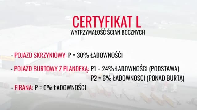 Certyfikat XL naczepy co to jest i dlaczego jest tak ważny? Certyfikat XL naczepy co to jest i dlaczego jest tak ważny?