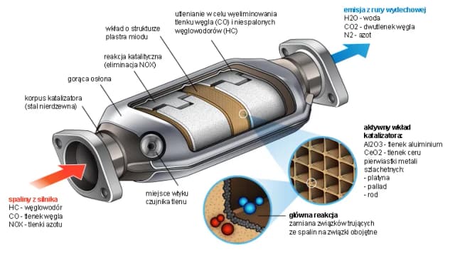 Czy DPF to katalizator? Odkryj kluczowe różnice i funkcje Czy DPF to katalizator? Odkryj kluczowe różnice i funkcje