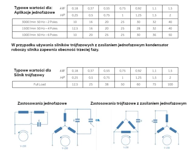 Jak dobrać kondensator do silnika 2.2 kW? Poradnik doboru Jak dobrać kondensator do silnika 2.2 kW? Poradnik doboru