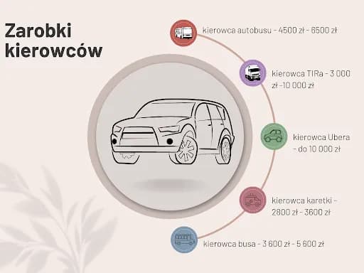 Ile zarabia kierowca busa osobowego? Sprawdź, czy to opłacalna praca w Polsce Ile zarabia kierowca busa osobowego? Sprawdź, czy to opłacalna praca w Polsce