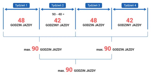 Czy można przedłużyć czas pracy kierowcy? Przepisy, wyjątki i konsekwencje Czy można przedłużyć czas pracy kierowcy? Przepisy, wyjątki i konsekwencje
